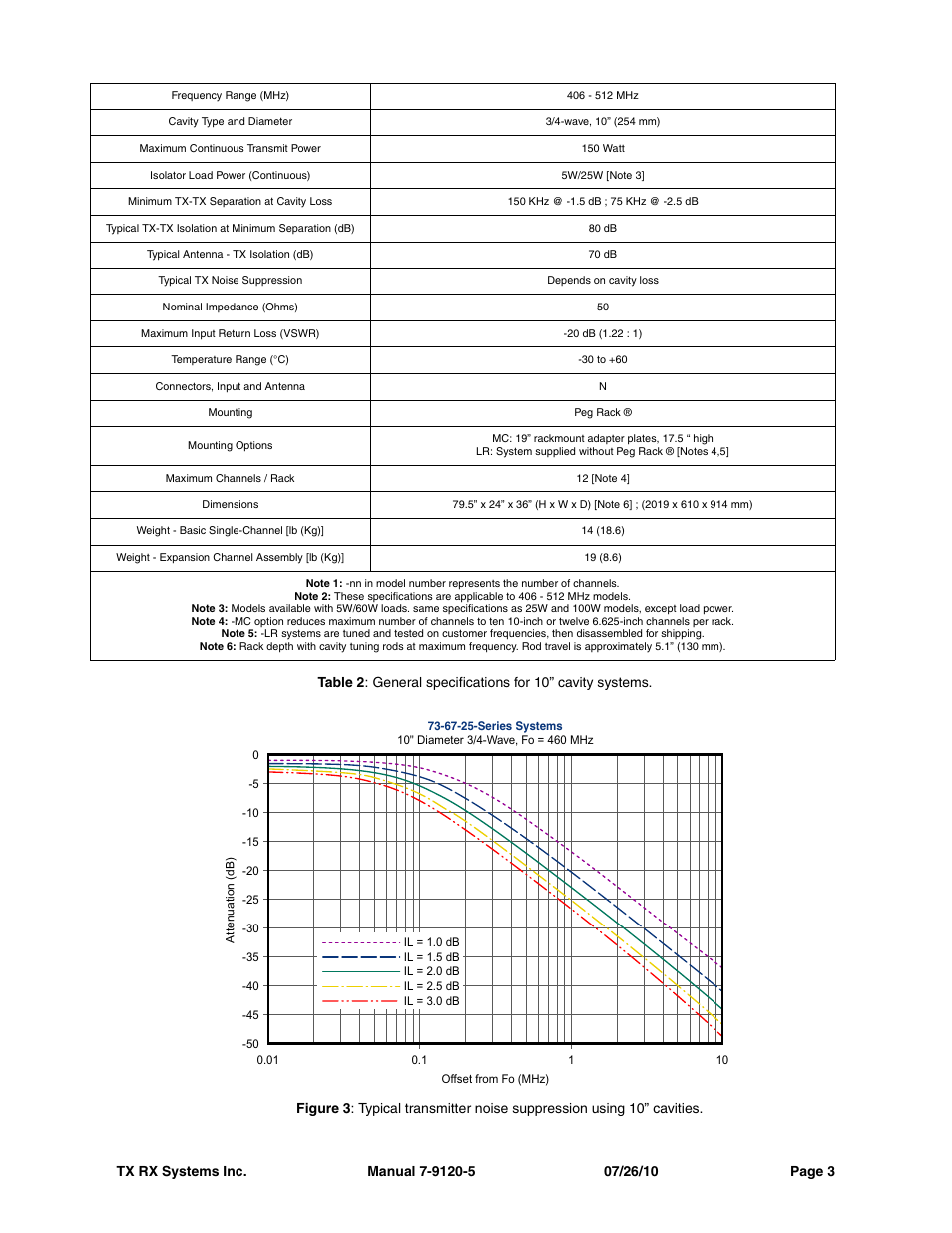 Bird Technologies 73-67-25 Series User Manual | Page 9 / 32