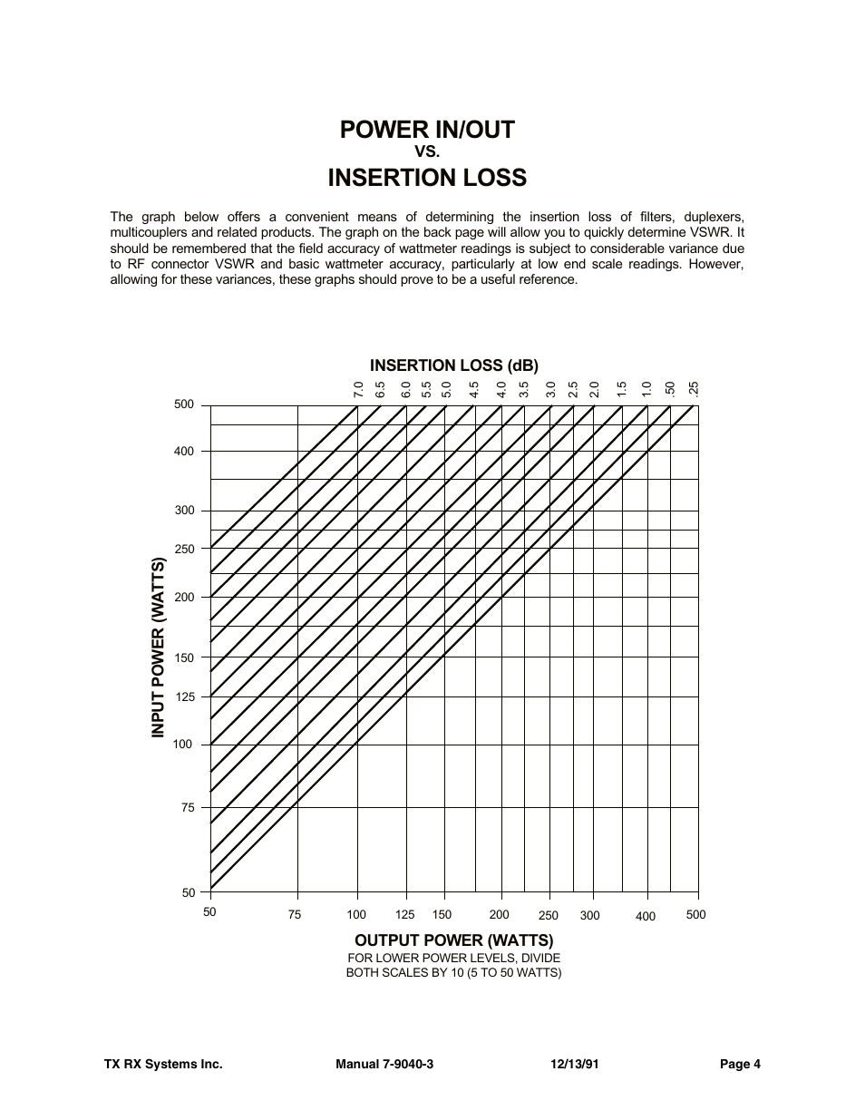 Power in/out, Insertion loss | Bird Technologies 21-83C-11-xx-T Series User Manual | Page 8 / 12