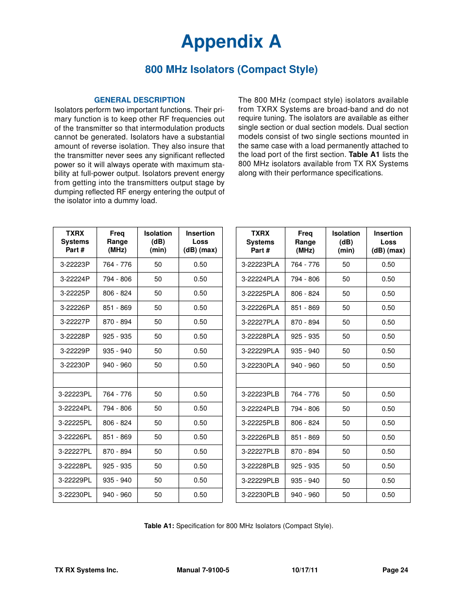 Appendix a, 800 mhz isolators (compact style) | Bird Technologies 21-87A-11-xx-T Series-Manual User Manual | Page 30 / 36