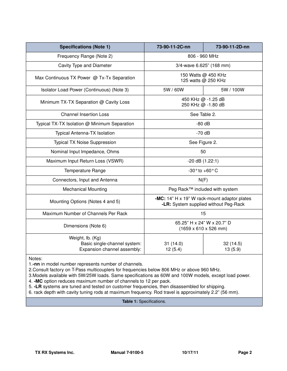 Bird Technologies 21-87A-11-xx-T Series-Manual User Manual | Page 8 / 36