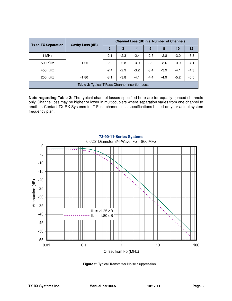 Bird Technologies 21-87A-11-xx-T Series-Manual User Manual | Page 9 / 36