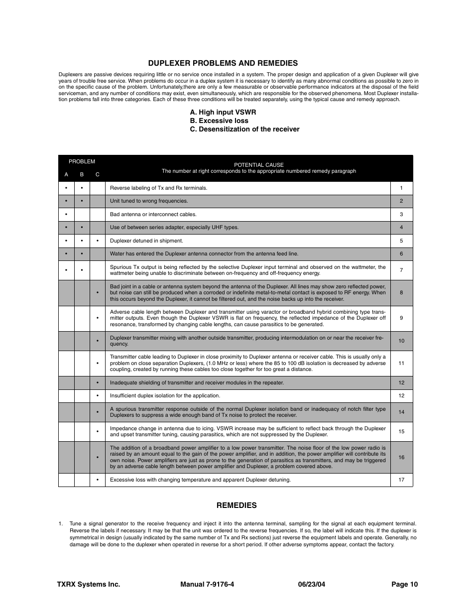 Remedies, Duplexer problems and remedies | Bird Technologies 28-88-04B User Manual | Page 14 / 20