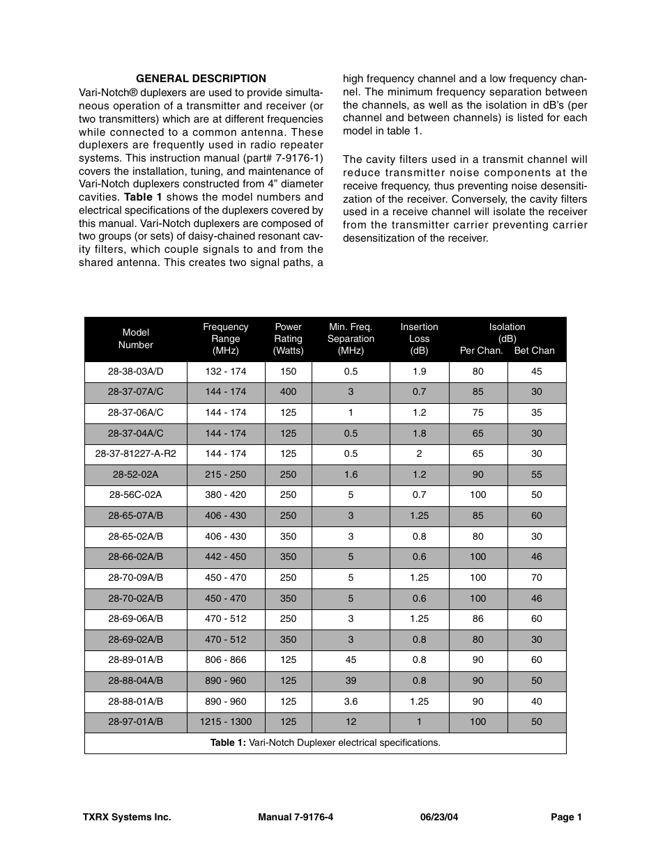 General description | Bird Technologies 28-88-04B User Manual | Page 5 / 20