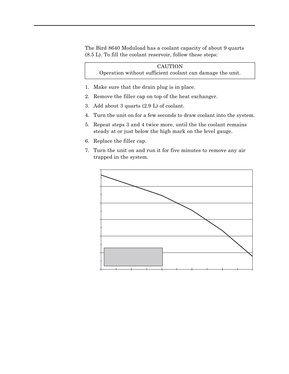 Bird Technologies 8640B Series User Manual | Page 19 / 44