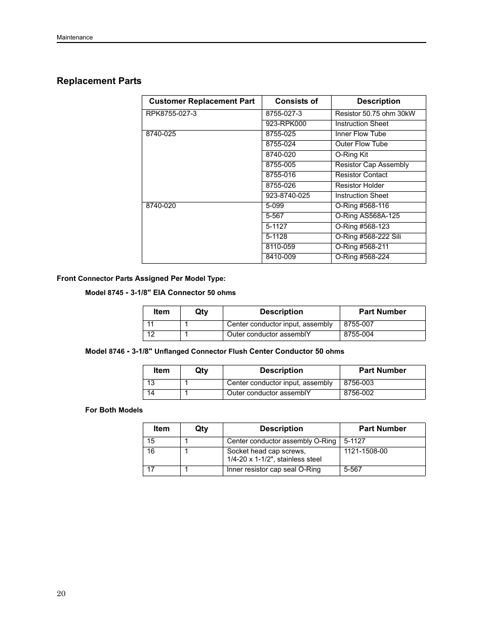 Replacement parts, Front connector parts assigned per model type, For both models | Bird Technologies 8750 Series User Manual | Page 30 / 32