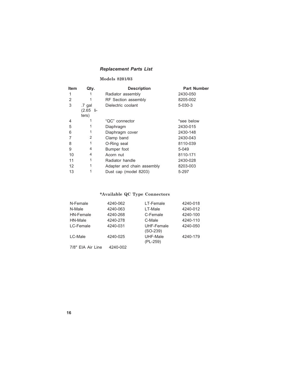 Bird Technologies 8201 User Manual | Page 26 / 27