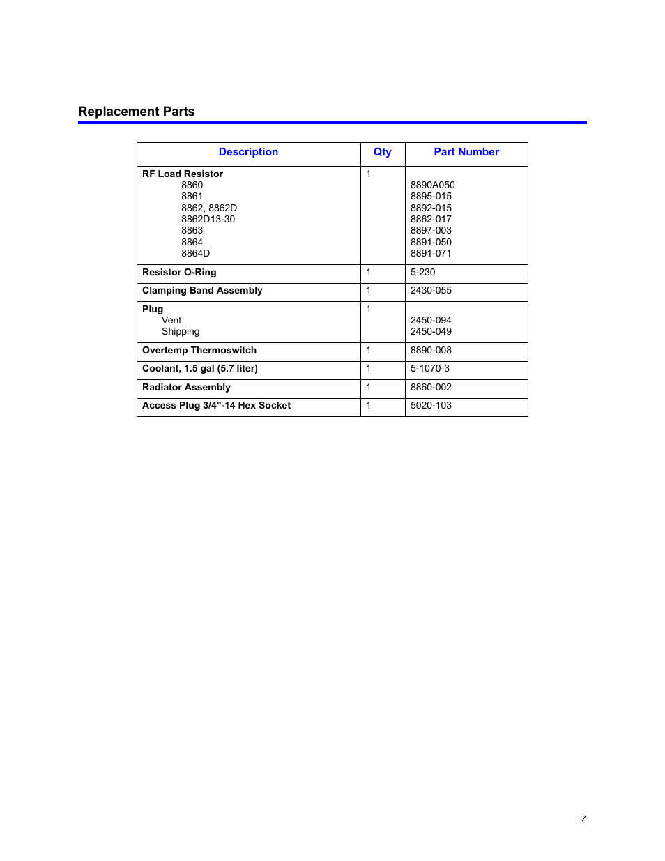Replacement parts | Bird Technologies 8860 Series User Manual | Page 27 / 30