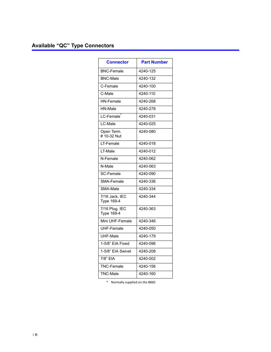 Available “qc” type connectors | Bird Technologies 8860 Series User Manual | Page 28 / 30