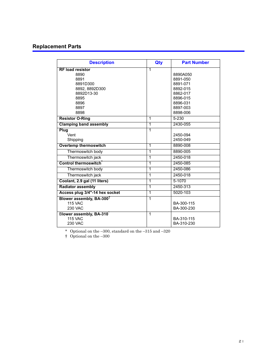 Replacement parts | Bird Technologies 8890-320 Series User Manual | Page 33 / 36