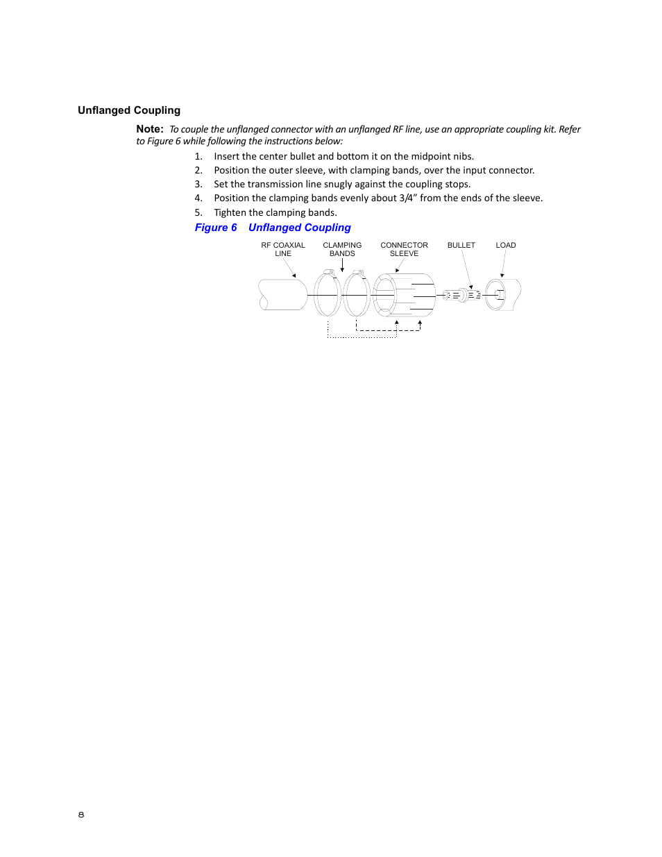 Unflanged coupling, Figure 6 unflanged coupling | Bird Technologies 8920 Series User Manual | Page 18 / 30