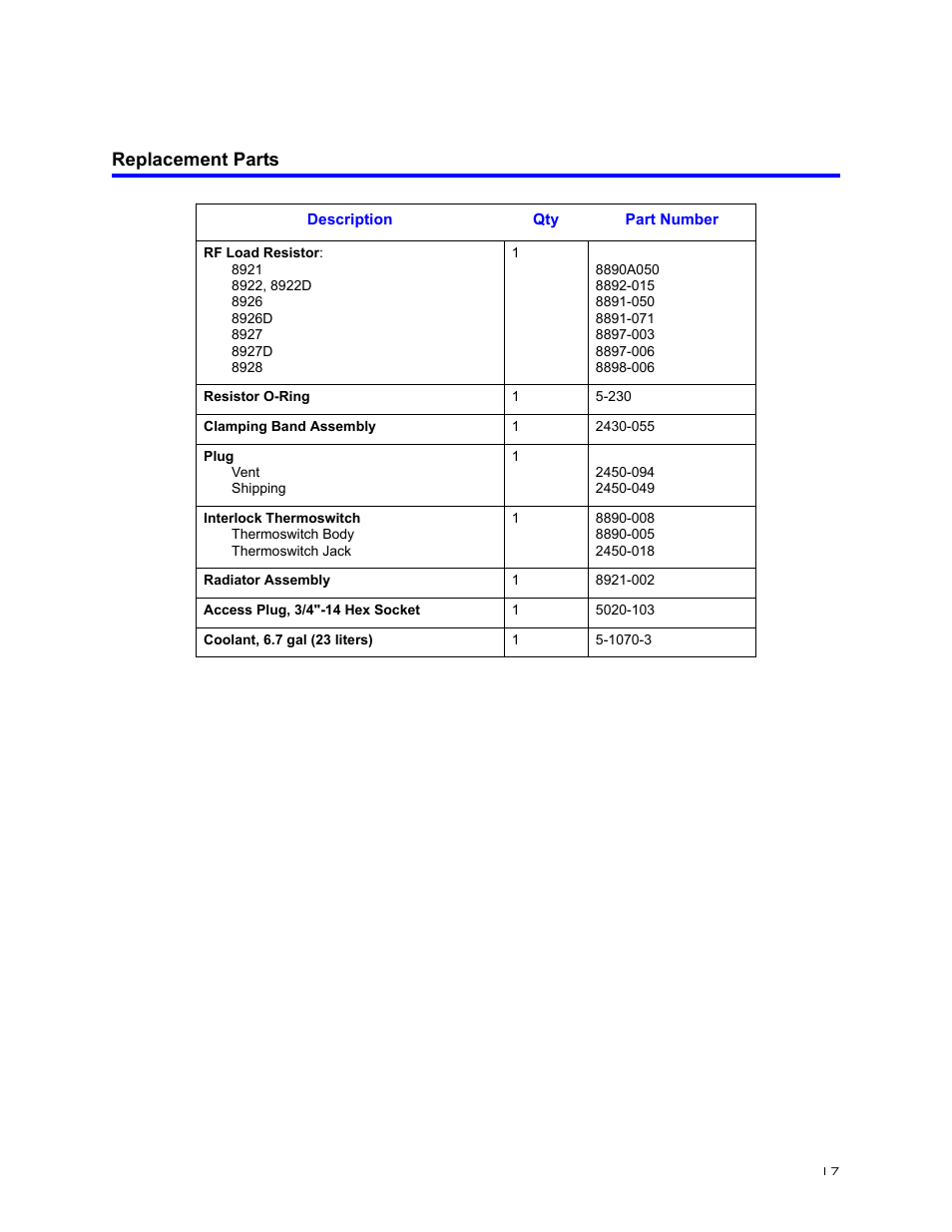 Replacement parts | Bird Technologies 8920 Series User Manual | Page 27 / 30