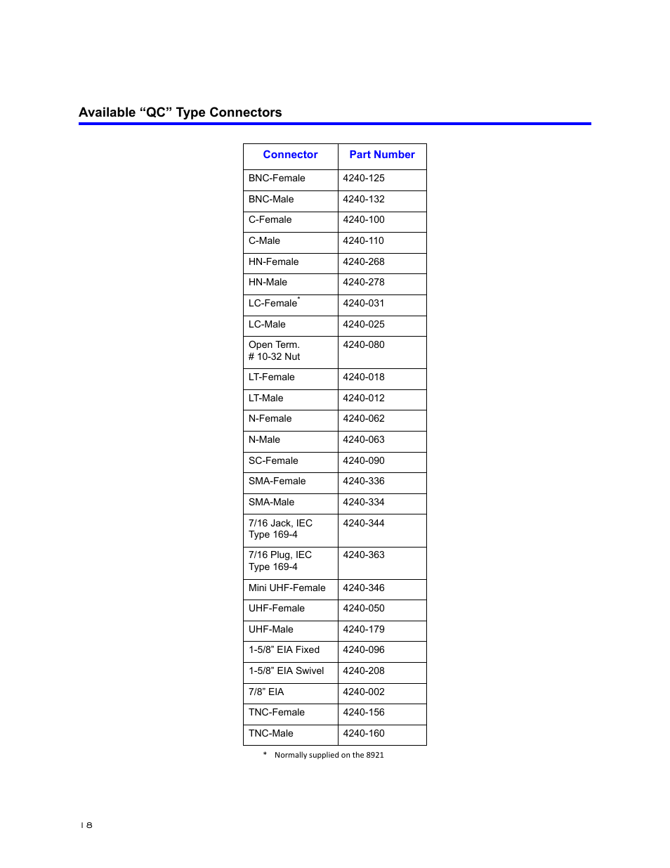 Available “qc” type connectors | Bird Technologies 8920 Series User Manual | Page 28 / 30