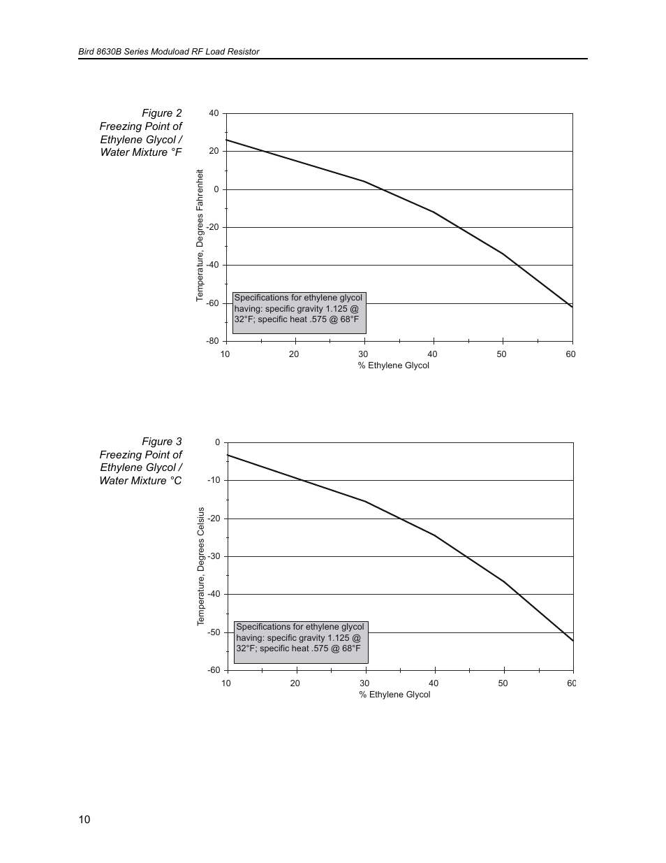 Bird Technologies 8630B Series User Manual | Page 26 / 62