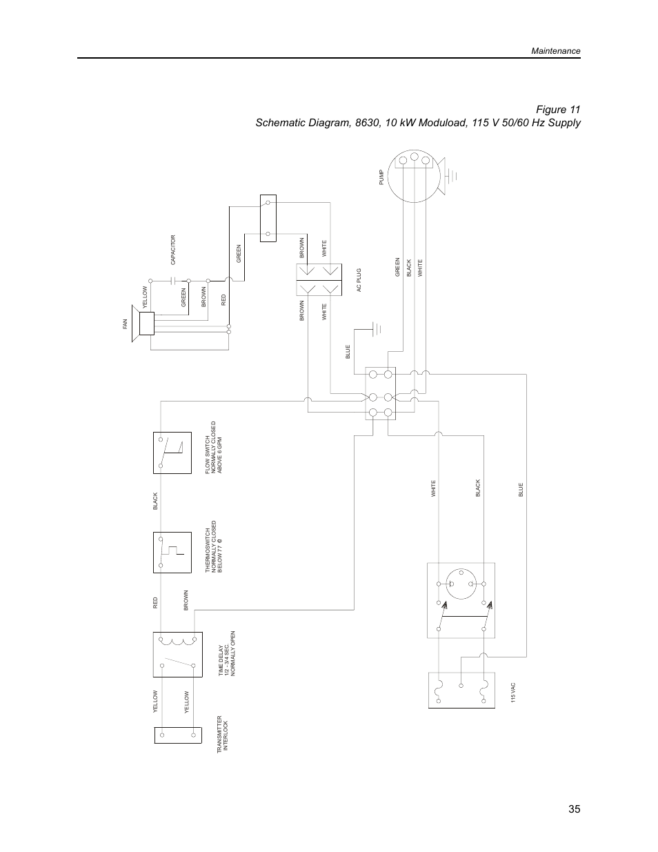 Maintenance | Bird Technologies 8630B Series User Manual | Page 51 / 62