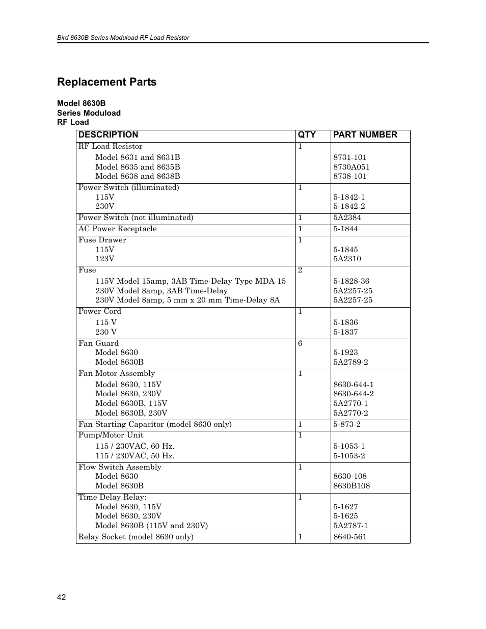 Replacement parts | Bird Technologies 8630B Series User Manual | Page 58 / 62