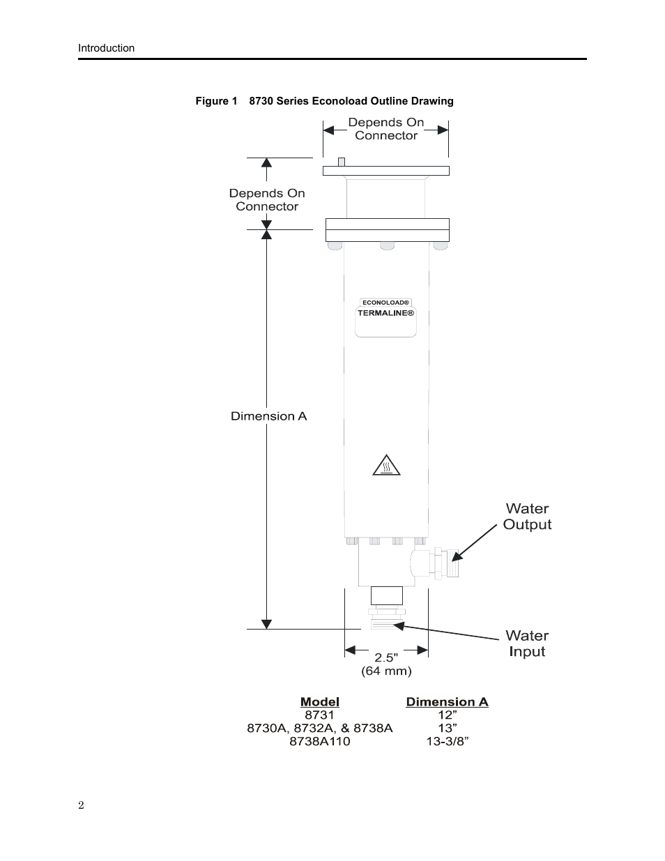 Figure 1 8730 series econoload outline drawing | Bird Technologies 8730 Series User Manual | Page 14 / 34
