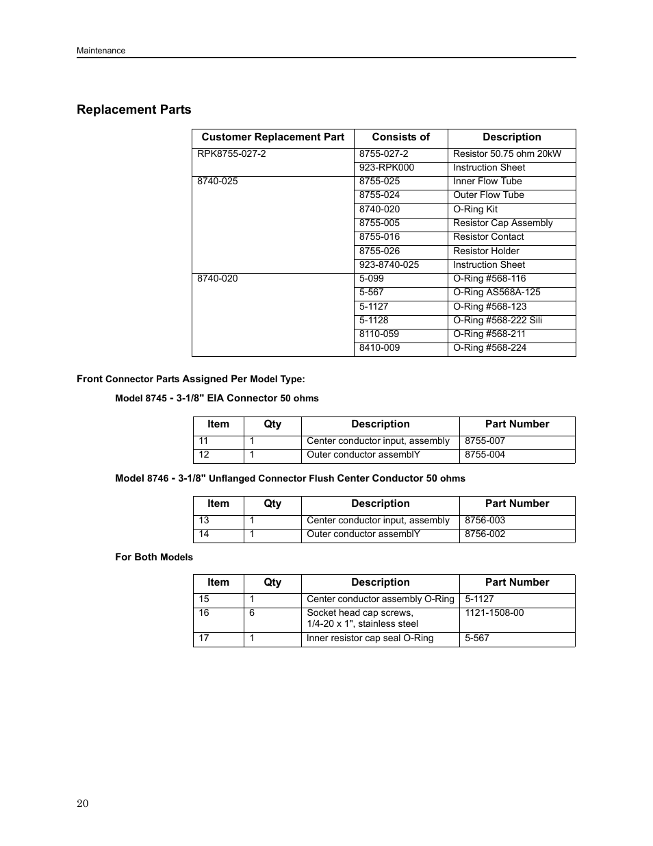 Replacement parts, Front connector parts assigned per model type, For both models | Bird Technologies 8740 Series User Manual | Page 30 / 32