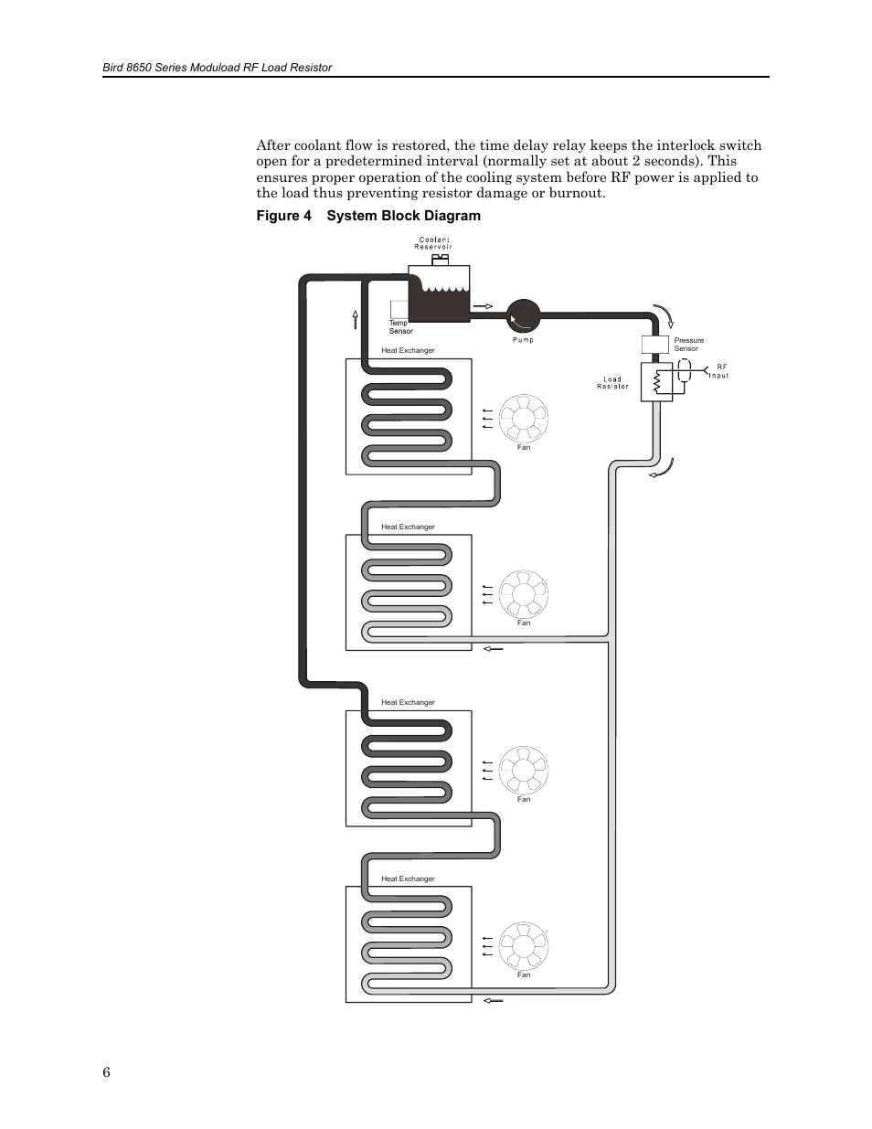 Figure 4 system block diagram | Bird Technologies 8650B Series User Manual | Page 18 / 45
