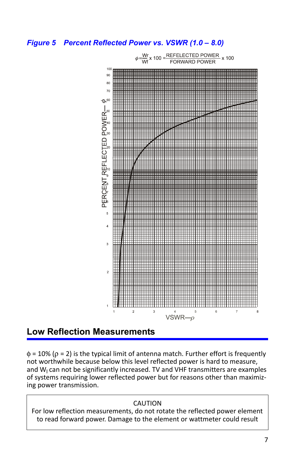 Low reflection measurements | Bird Technologies 4527 User Manual | Page 19 / 51