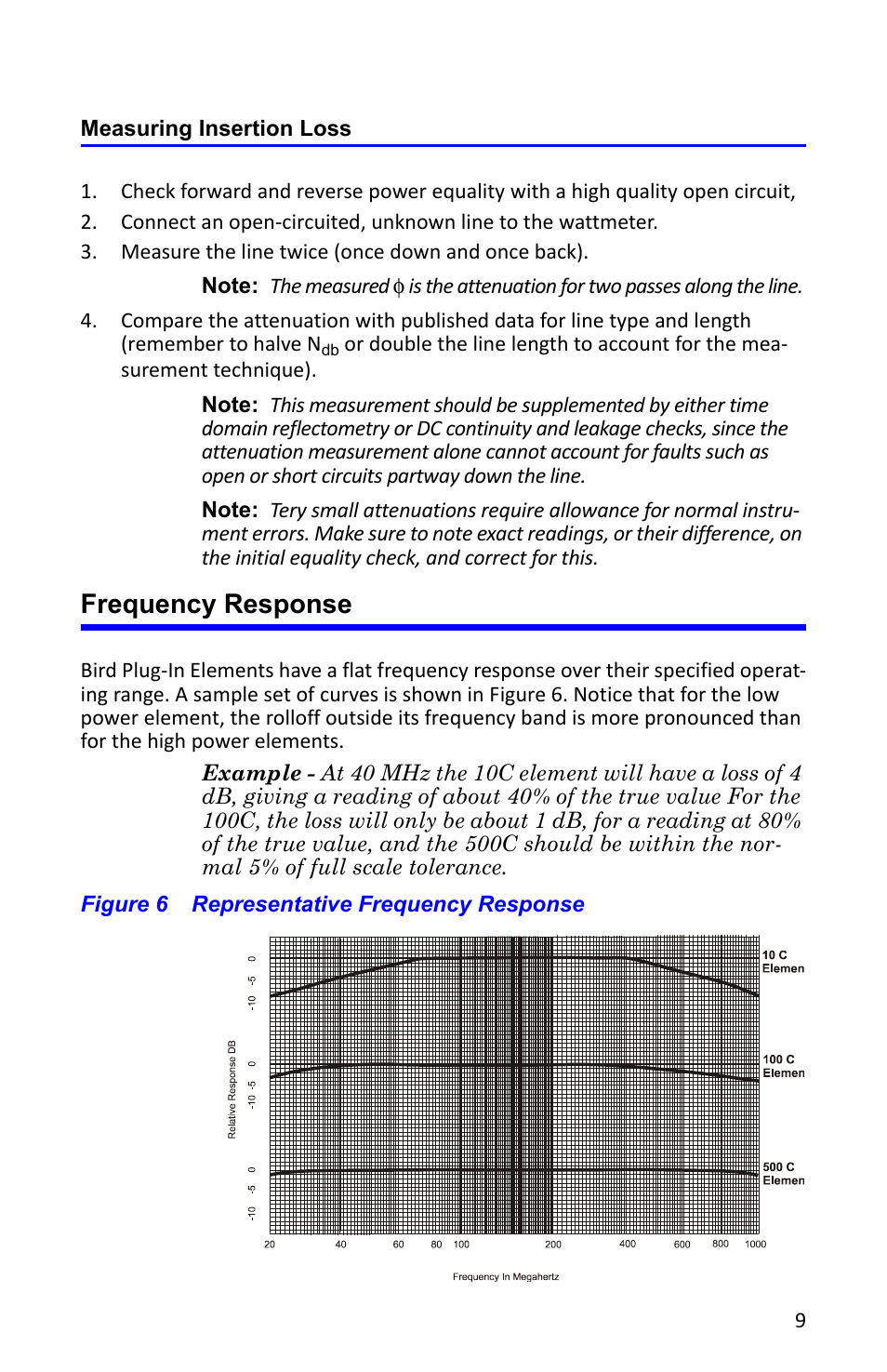 Measuring insertion loss, Frequency response, Figure 6 representative frequency response | Bird Technologies 4527 User Manual | Page 21 / 51