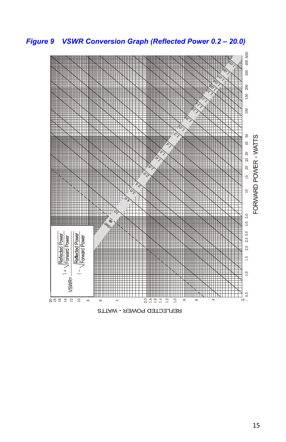 Bird Technologies 4527 User Manual | Page 27 / 51