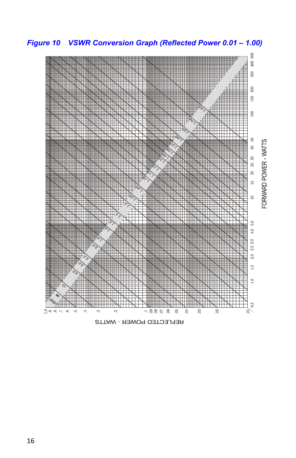 Bird Technologies 4527 User Manual | Page 28 / 51