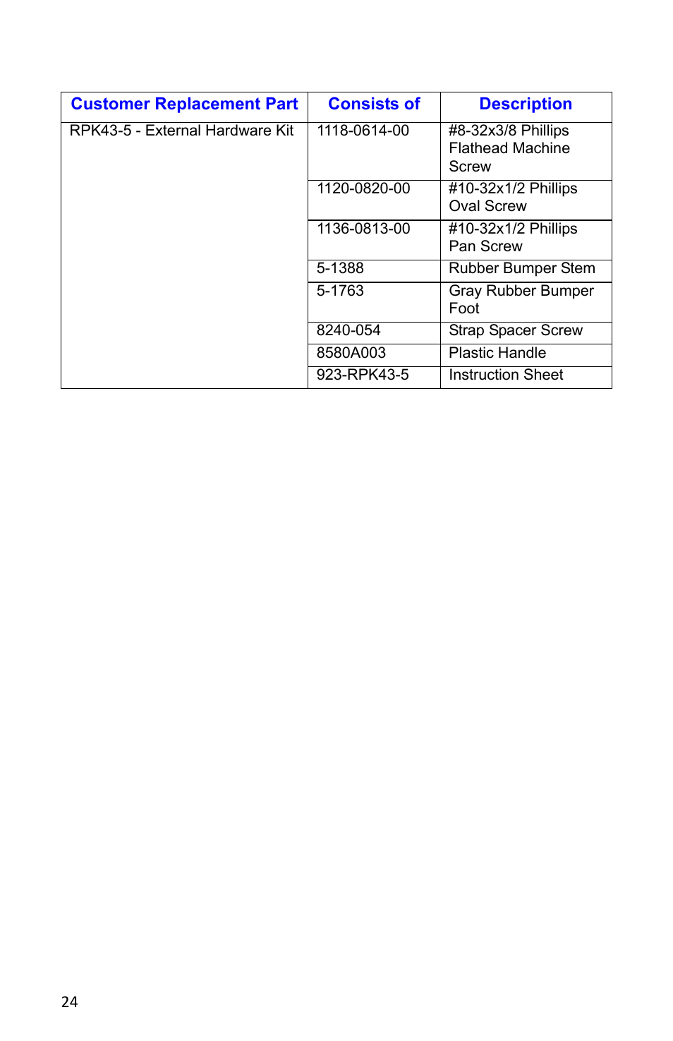 Bird Technologies 4527 User Manual | Page 36 / 51