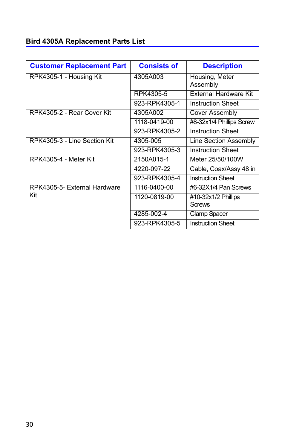 Bird 4305a replacement parts list | Bird Technologies 4527 User Manual | Page 42 / 51