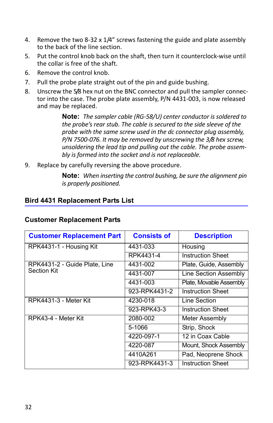 Bird 4431 replacement parts list, Customer replacement parts | Bird Technologies 4527 User Manual | Page 44 / 51