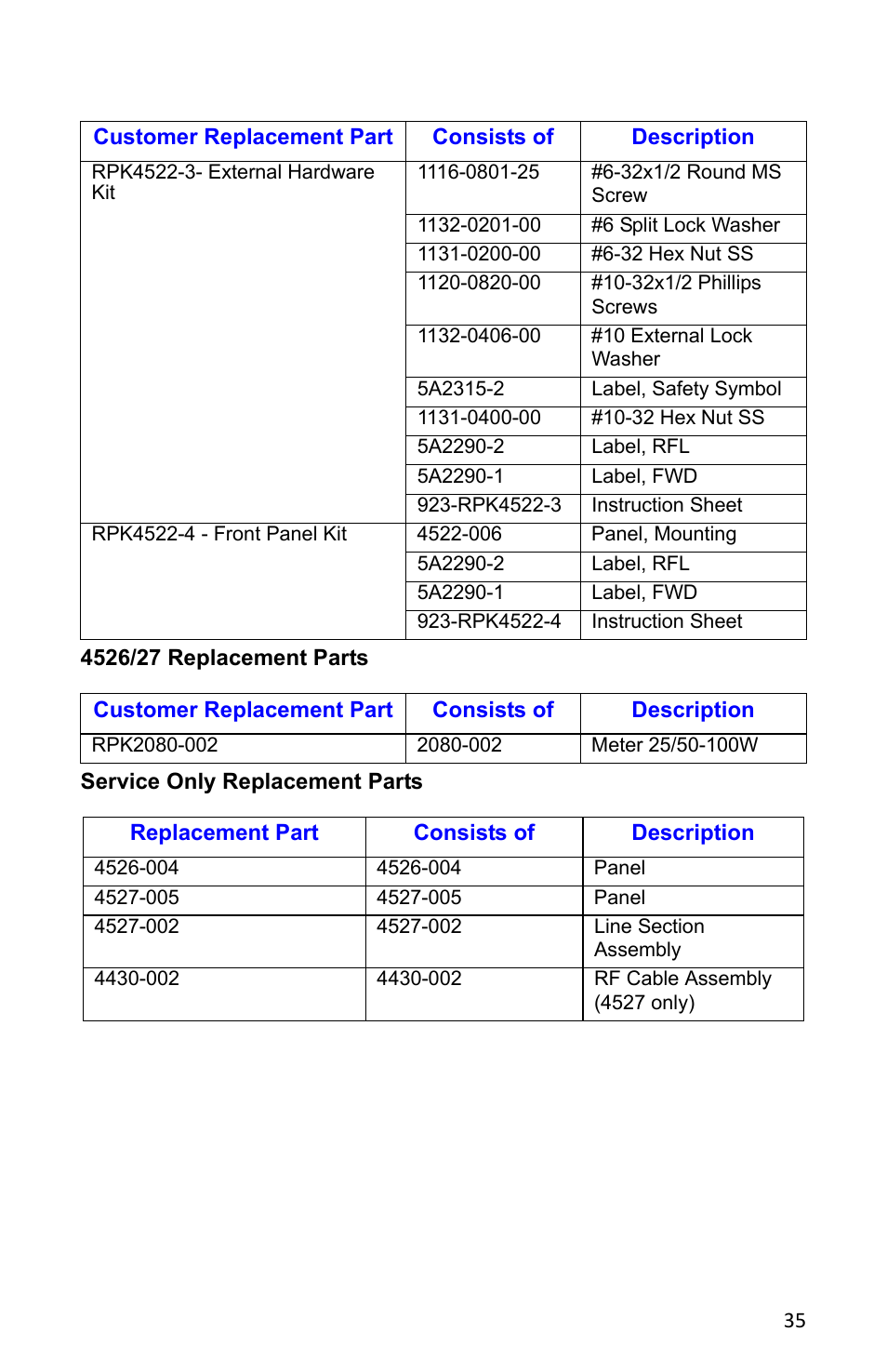 4526/27 replacement parts, Service only replacement parts | Bird Technologies 4527 User Manual | Page 47 / 51