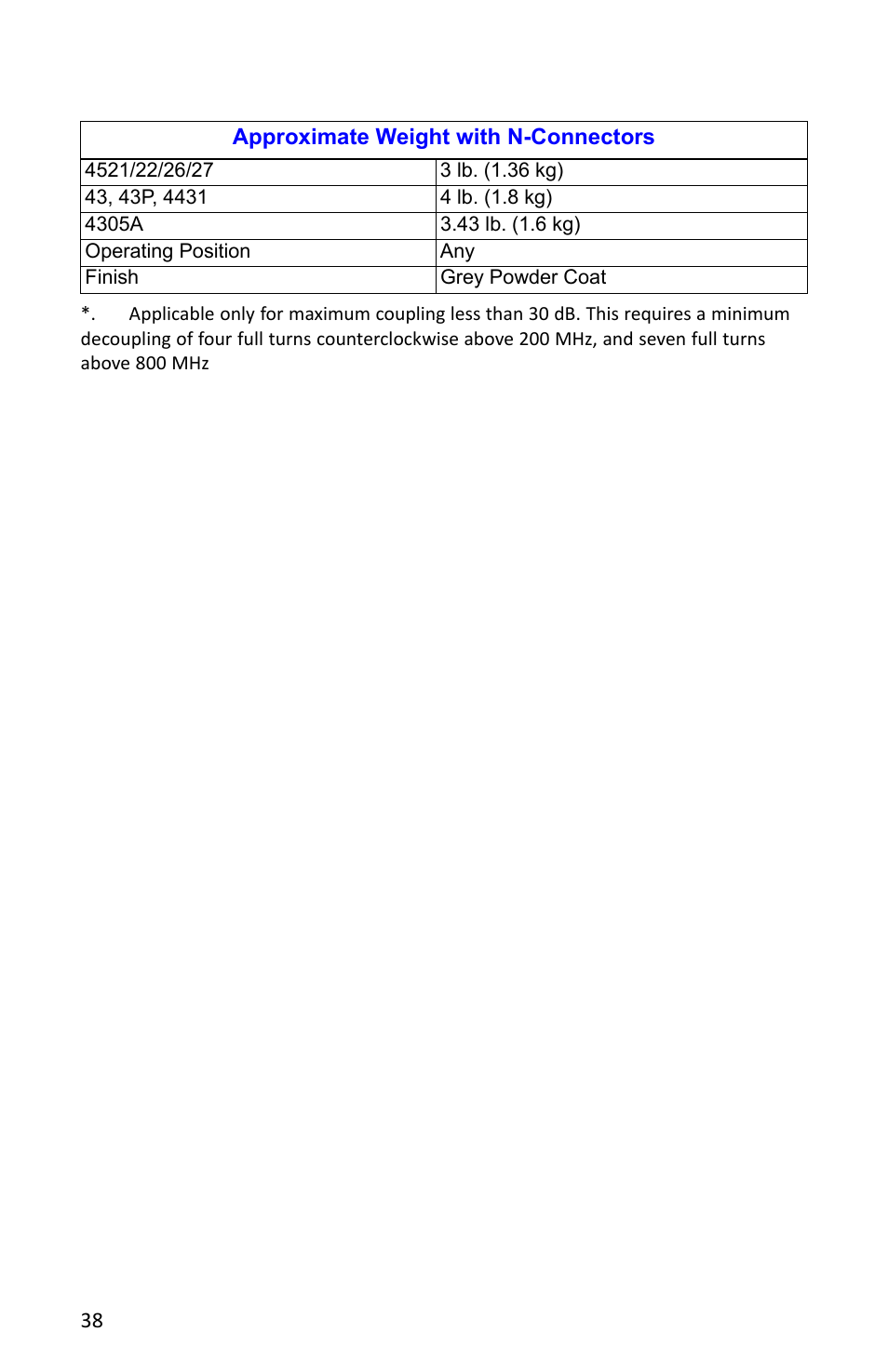 Bird Technologies 4527 User Manual | Page 50 / 51