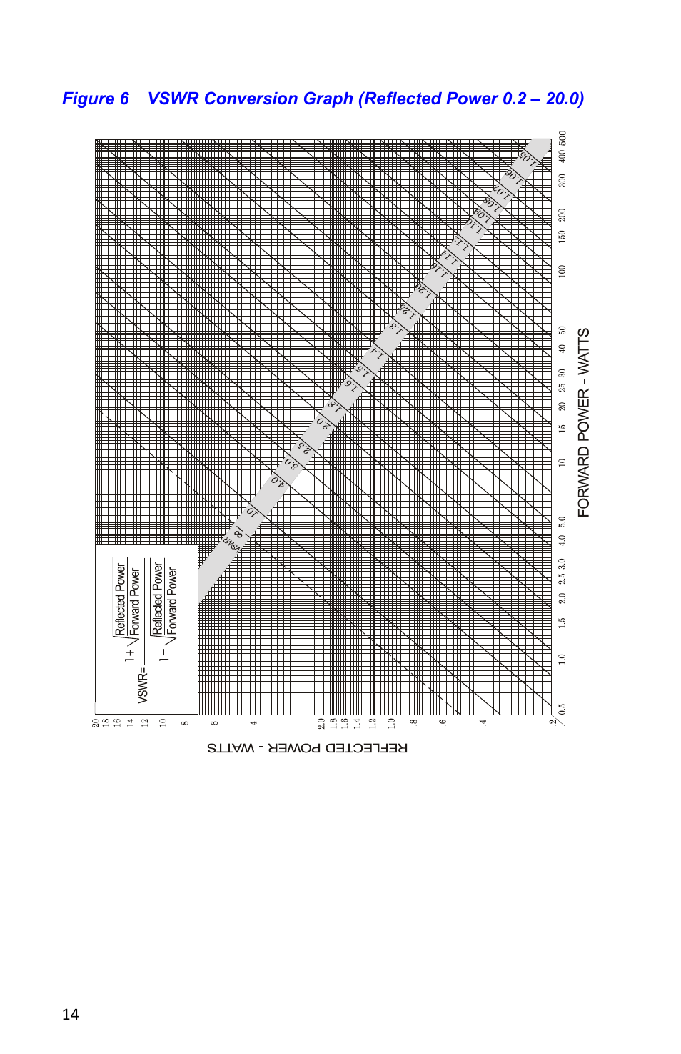 Bird Technologies 4304A User Manual | Page 25 / 38