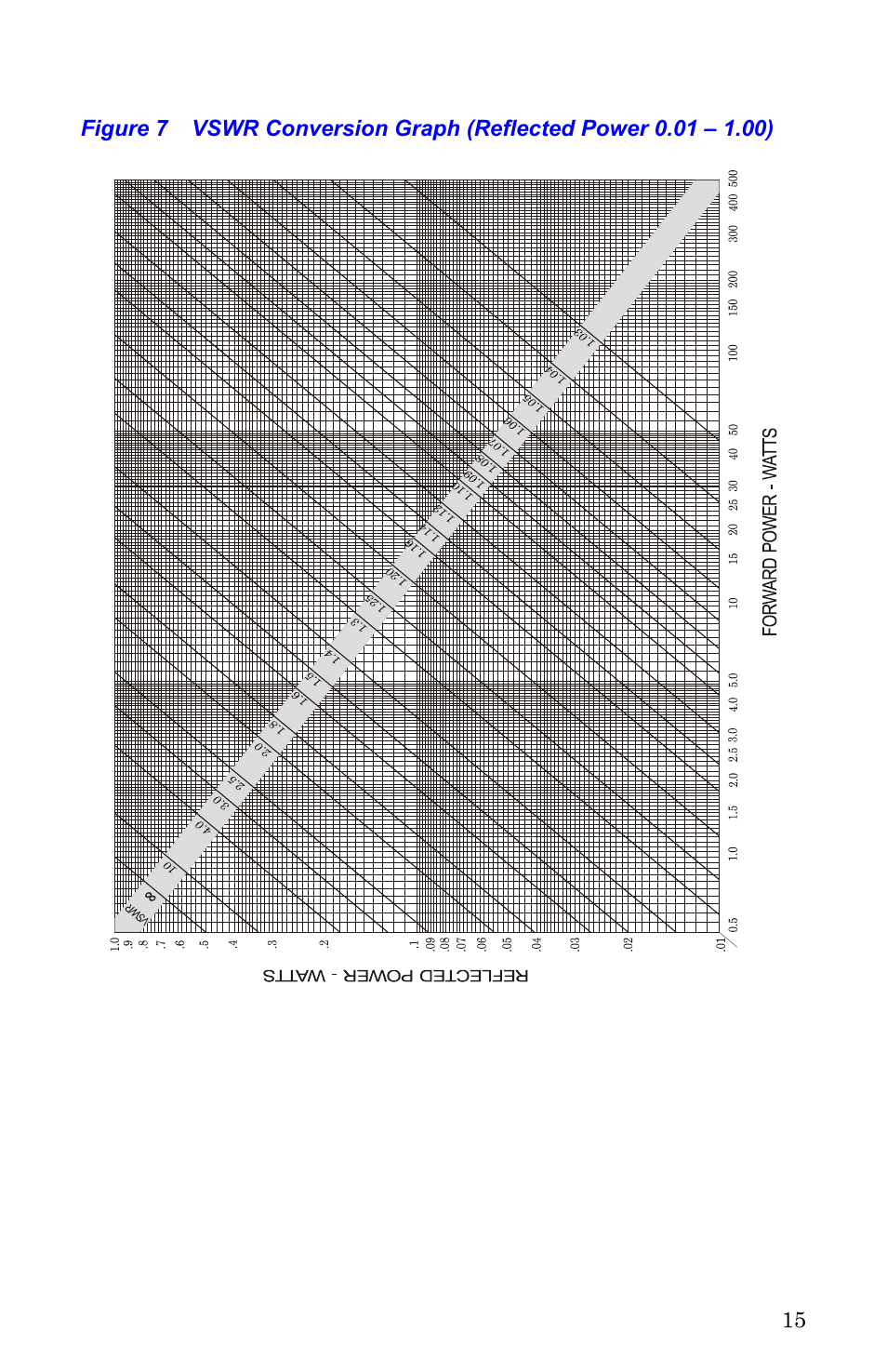 Bird Technologies 4304A User Manual | Page 26 / 38