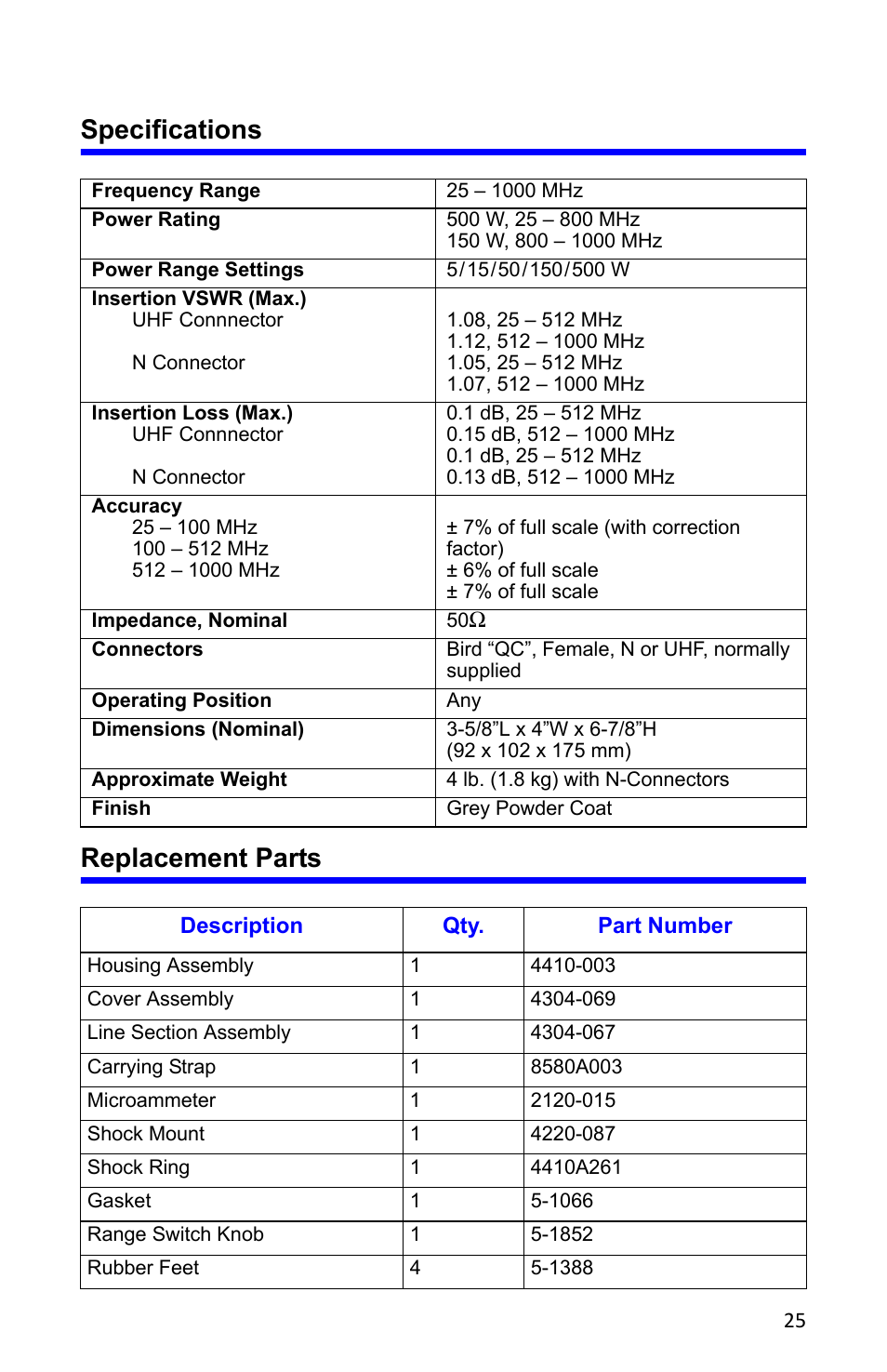 Specifications, Replacement parts, Specifications replacement parts | Bird Technologies 4304A User Manual | Page 36 / 38