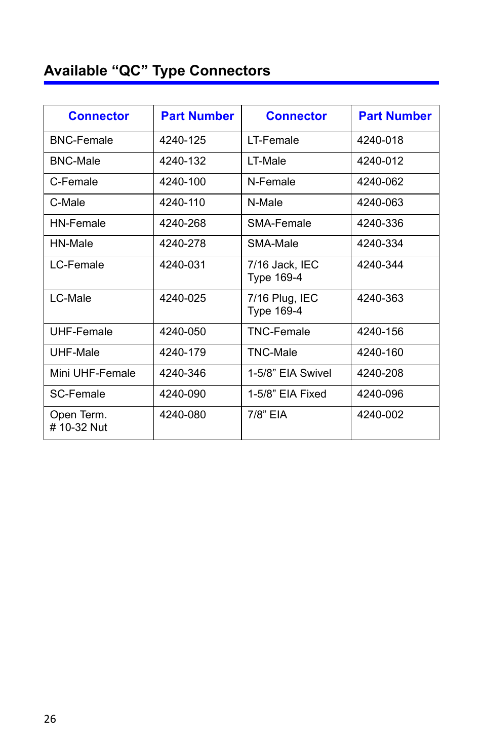 Available “qc” type connectors | Bird Technologies 4304A User Manual | Page 37 / 38