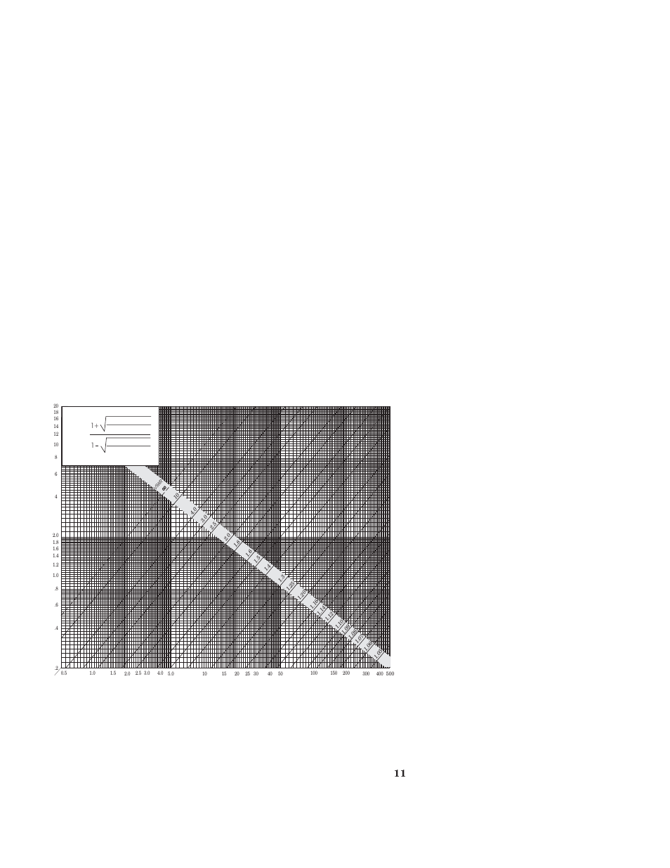 Forward power - watts, Figure 5 vswr conversion nomograph | Bird Technologies 4308 User Manual | Page 23 / 36