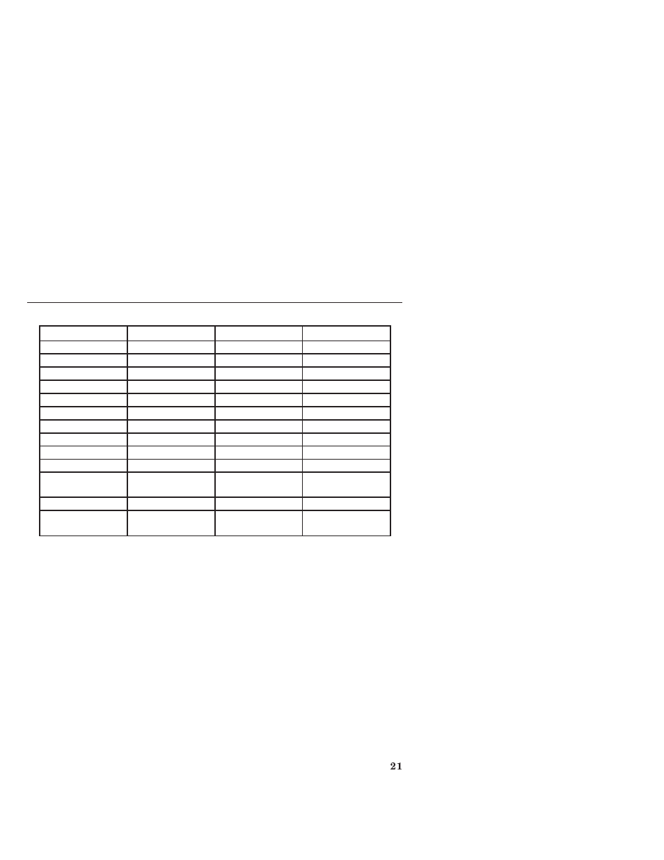 Bird Technologies 4308 User Manual | Page 33 / 36
