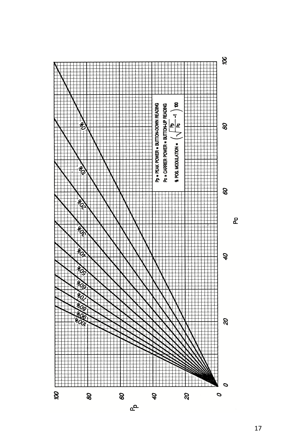 Bird Technologies 4314C User Manual | Page 29 / 48
