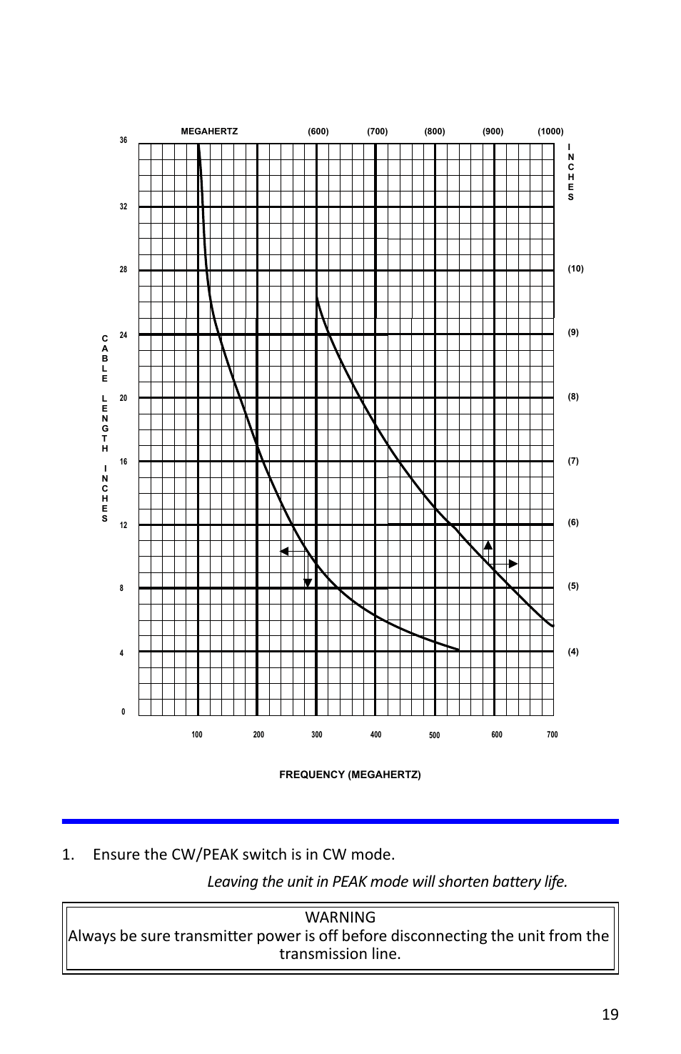 Figure 7 cable wavelength matching graph, Shutdown, 19 figure 7 cable wavelength matching graph | Bird Technologies 4314C User Manual | Page 31 / 48