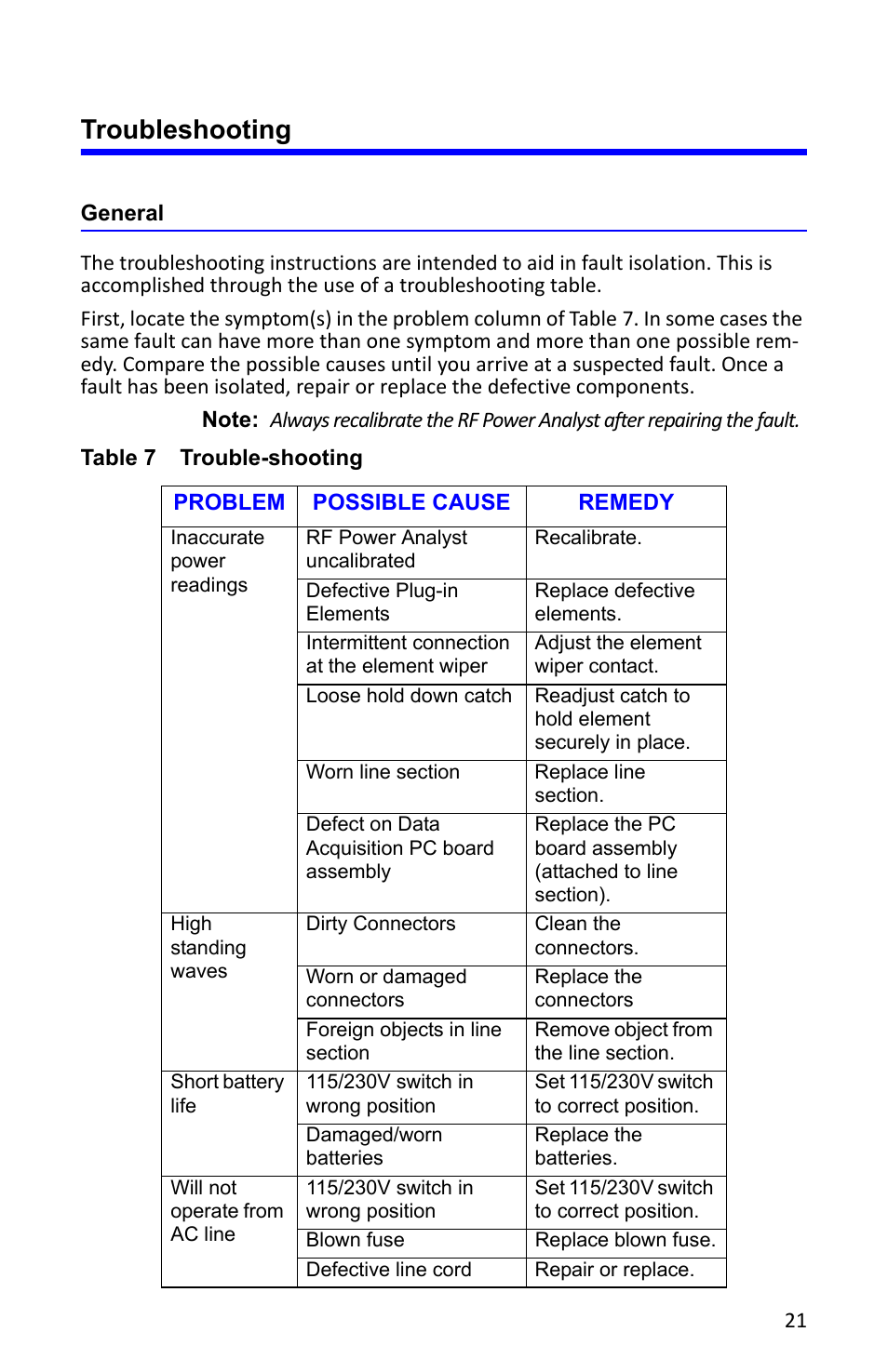 Troubleshooting, General | Bird Technologies 4391A User Manual | Page 33 / 46