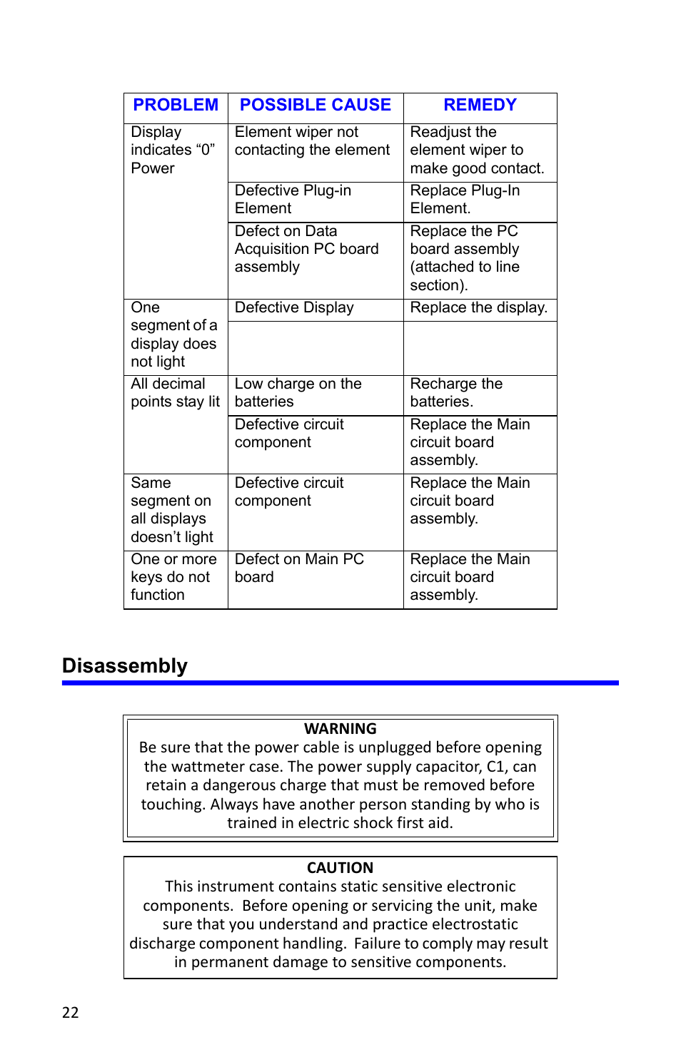 Disassembly | Bird Technologies 4391A User Manual | Page 34 / 46