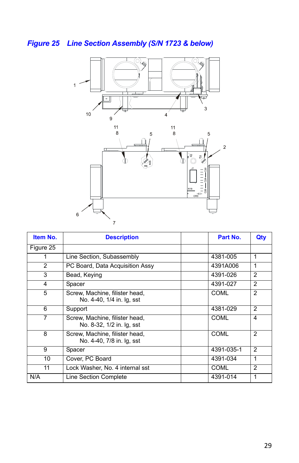 Figure 25 line section assembly (s/n 1723 & below) | Bird Technologies 4391A User Manual | Page 41 / 46