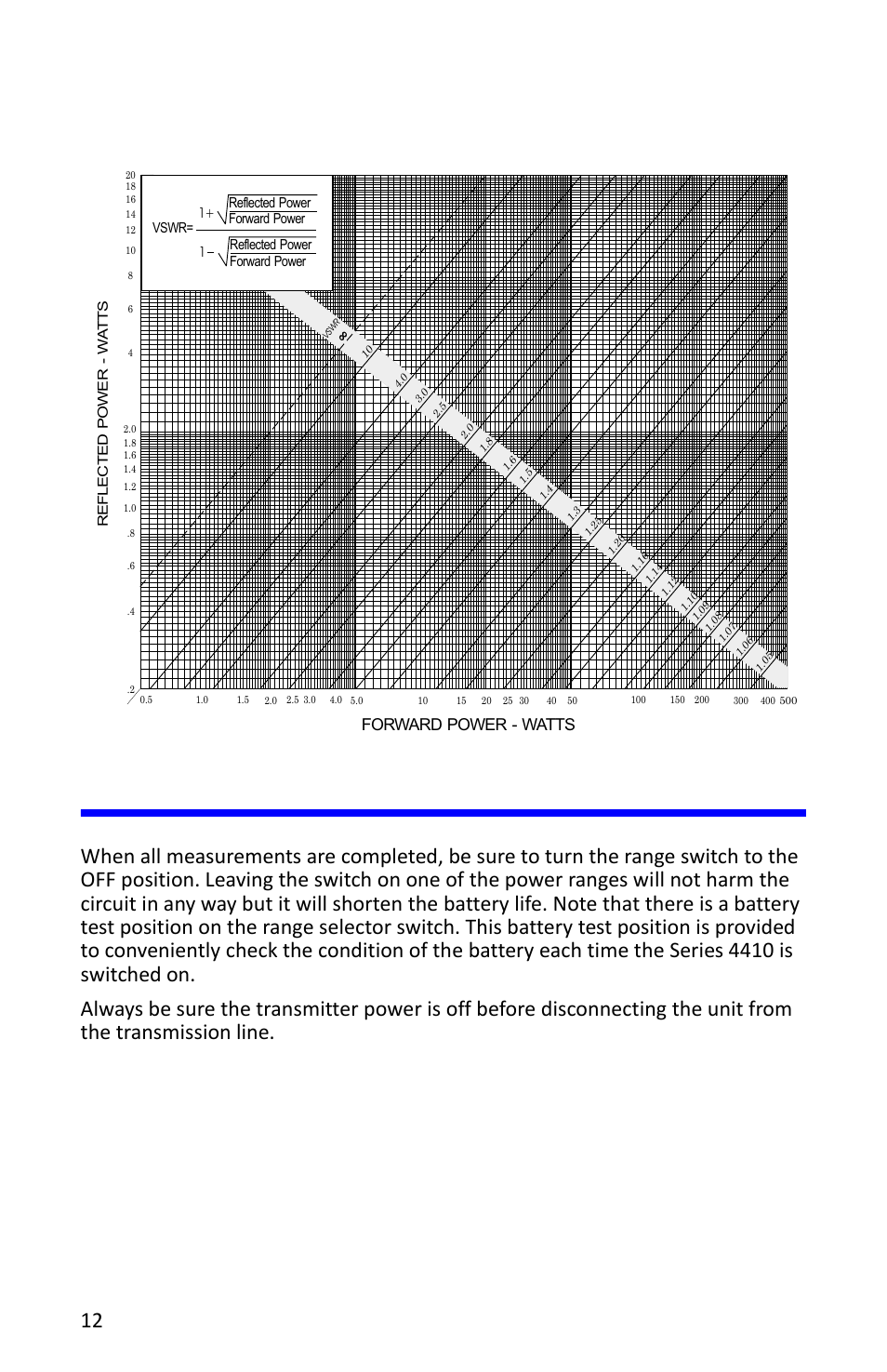 Figure 8 vswr conversion nomograph, Shutdown, 12 figure 8 vswr conversion nomograph | Forward power - watts | Bird Technologies 4412A User Manual | Page 22 / 38