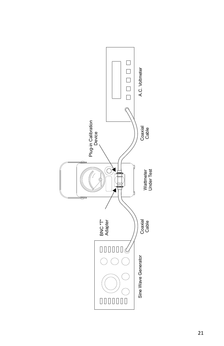 Figure 9 calibration set-up, 21 figure 9 calibration set-up | Bird Technologies 4412A User Manual | Page 31 / 38