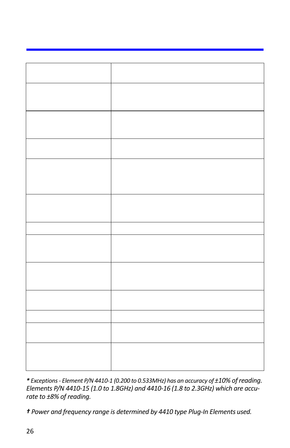 Specifications | Bird Technologies 4412A User Manual | Page 36 / 38