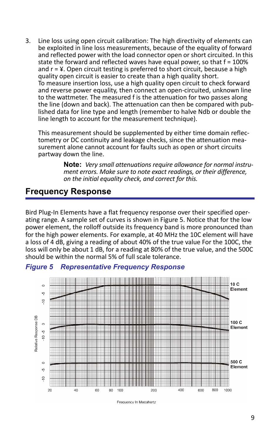 Frequency response, Figure 5 representative frequency response | Bird Technologies APM-16 User Manual | Page 21 / 41