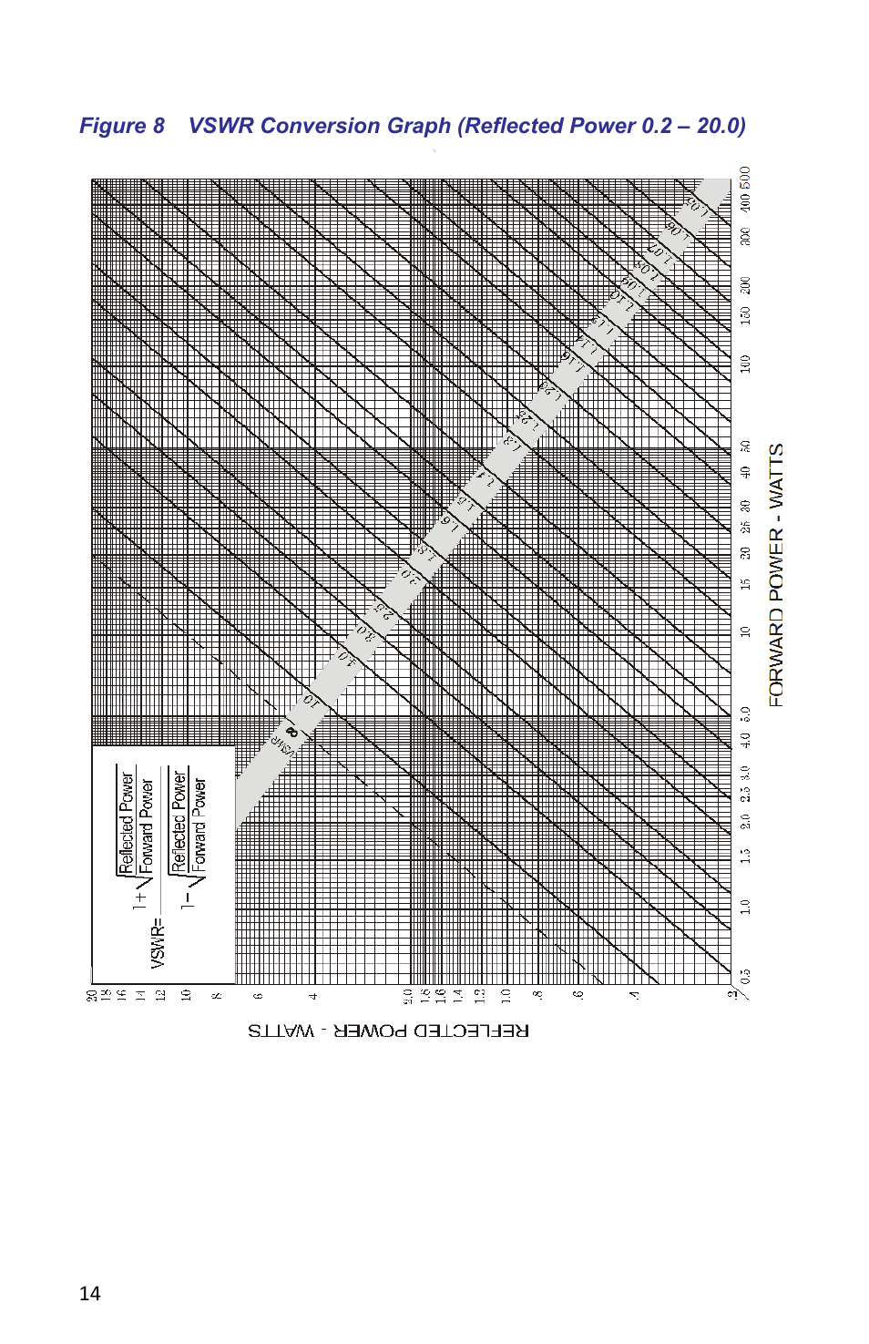 Bird Technologies APM-16 User Manual | Page 26 / 41