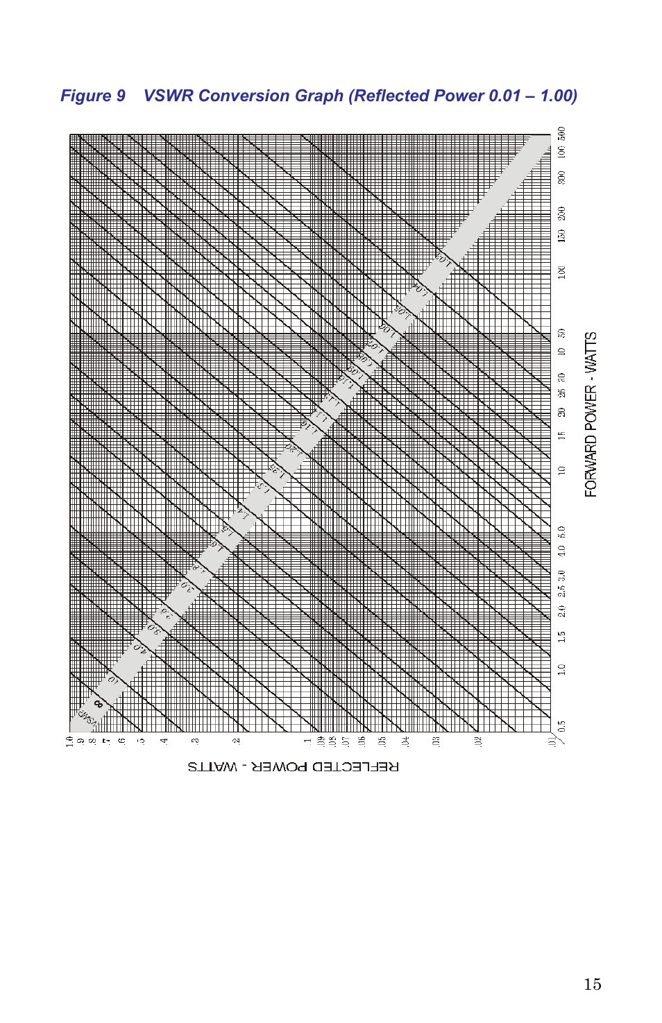 Bird Technologies APM-16 User Manual | Page 27 / 41