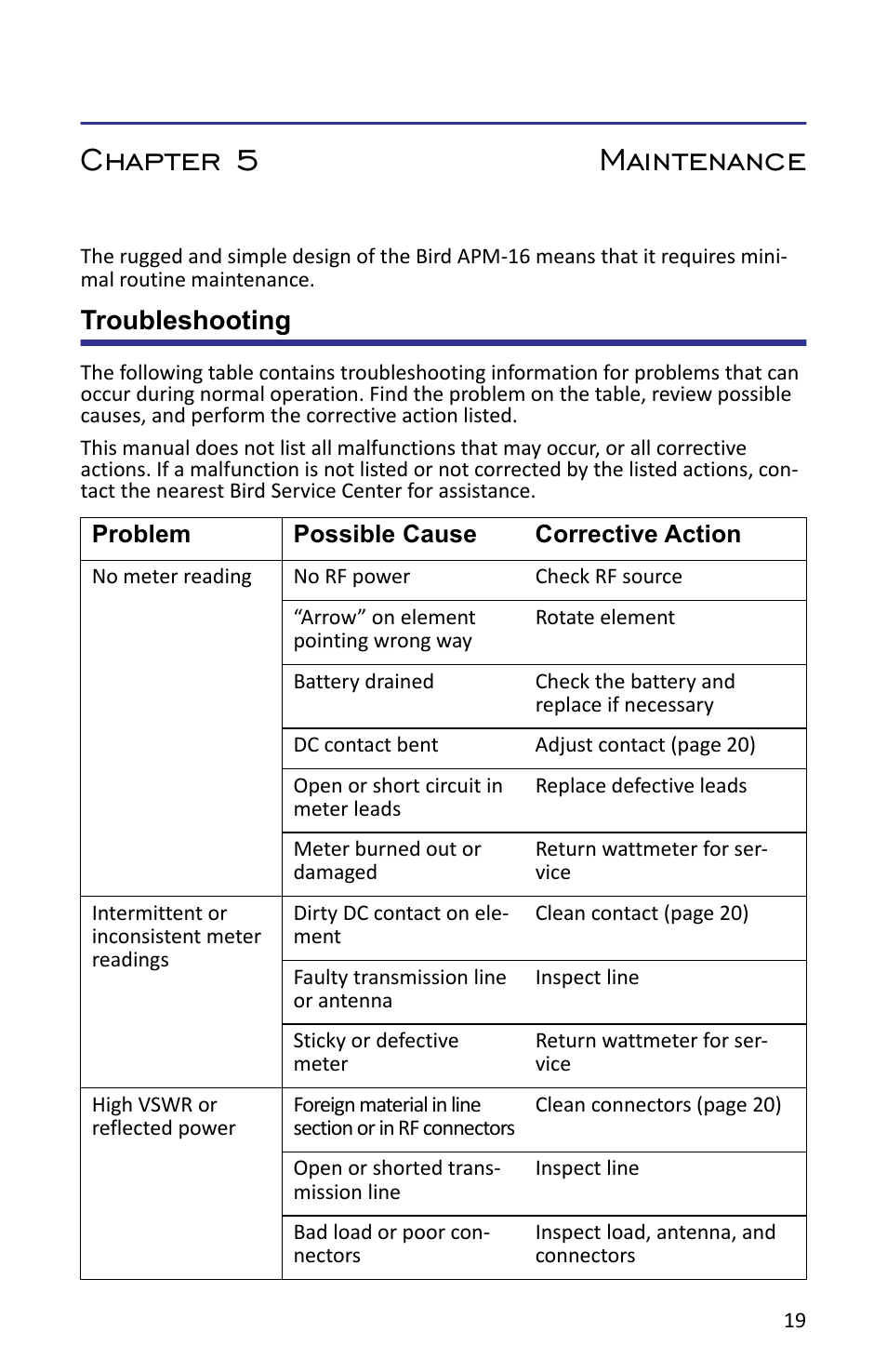 Chapter 5 maintenance, Troubleshooting | Bird Technologies APM-16 User Manual | Page 31 / 41
