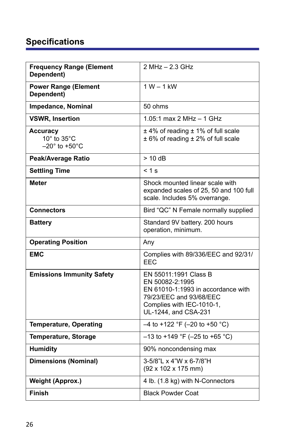 Specifications | Bird Technologies APM-16 User Manual | Page 38 / 41